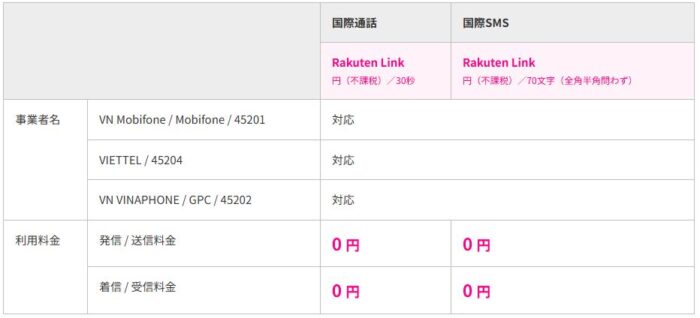 Sim rakuten về việt nam có dùng được không？ 10