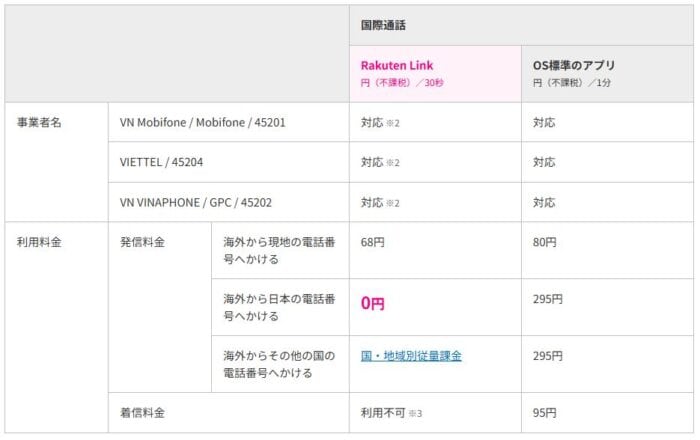 Sim rakuten về việt nam có dùng được không？ 11