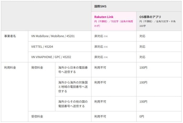 Sim rakuten về việt nam có dùng được không？ 12