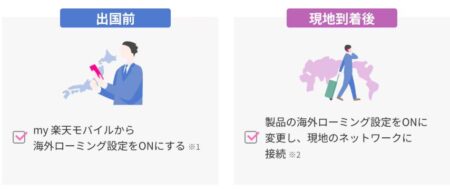 Cách sử dụng Sim Rakuten tại Việt Nam 9